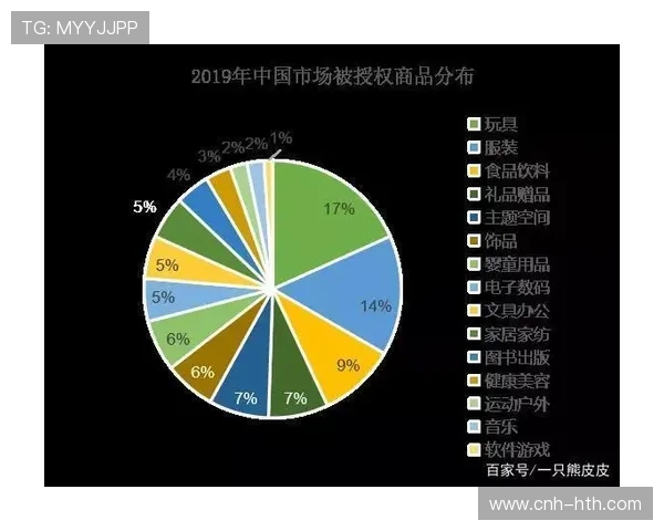 体育IP授权衍生品产业链不断完善
